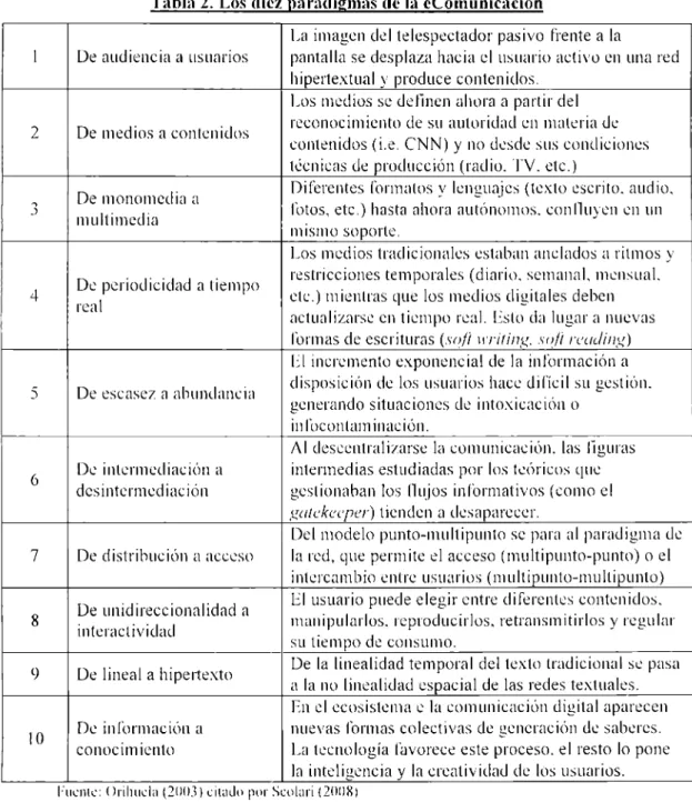 Tabla  2.  Los diez paradigmas de la  eComunicación 