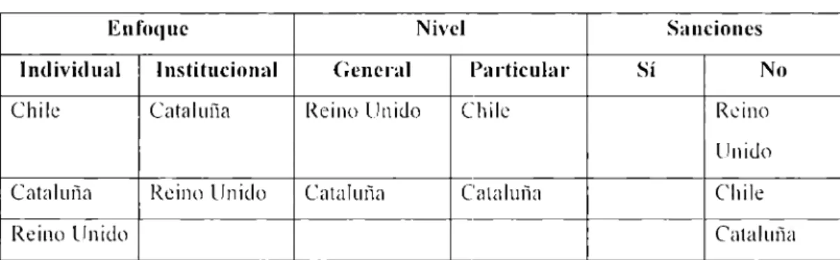 Tabla 4.  Amílisis de lineamientos 