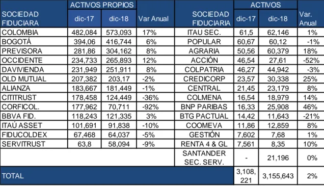 Tabla 2.Valor De Los Activos En Posición Propia 