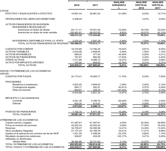 Tabla 4. Consolidado de Estados Financieros Fiduciarias 1,2 y 3 