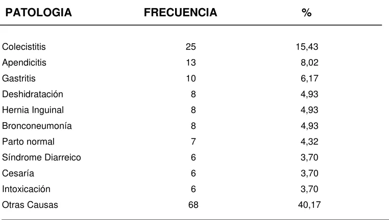 CUADRO No 2 