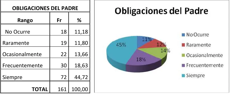 Tabla Nº 1 