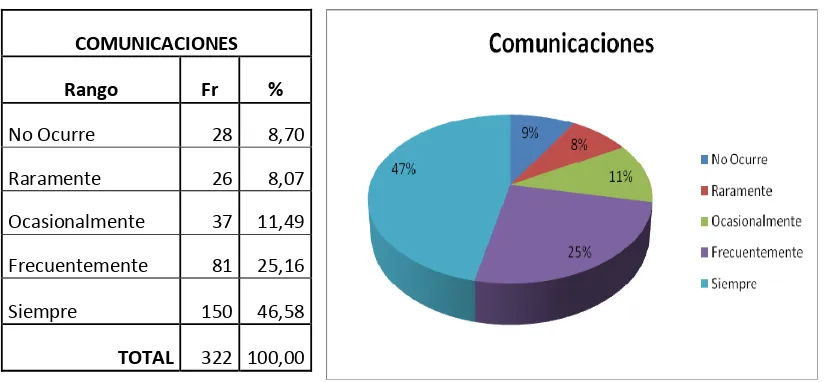 TABLA 2  