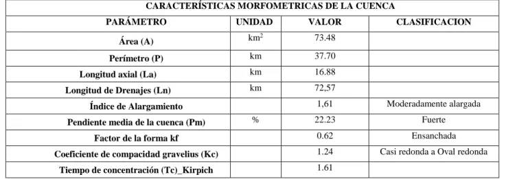 Tabla 3. Parámetros morfométricos. 