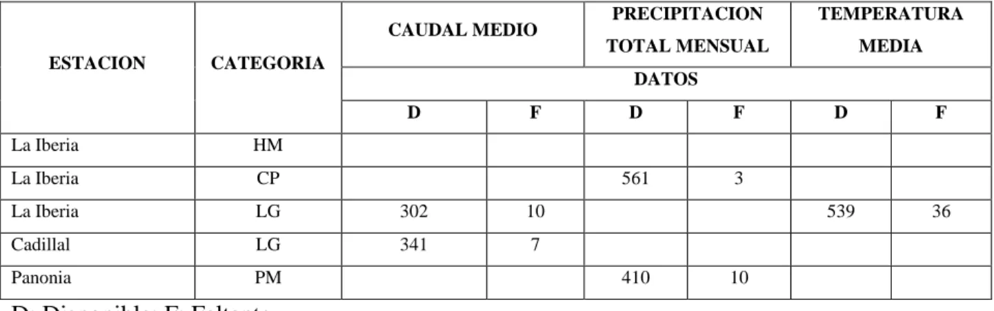Tabla 4. Registros analizados.