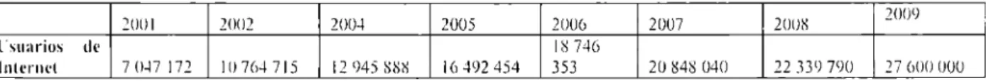 Tabla  3.  Usuarios de Internet en  México de  2001  a 2009 