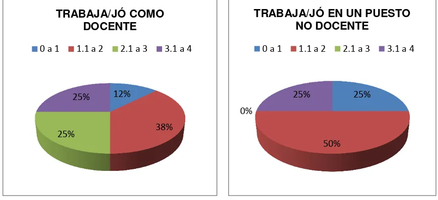 Tabla Nº 6  