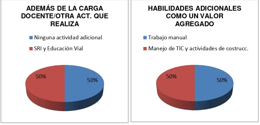 Tabla Nº 2  DIRECTIVOS/EMPLEADORES  