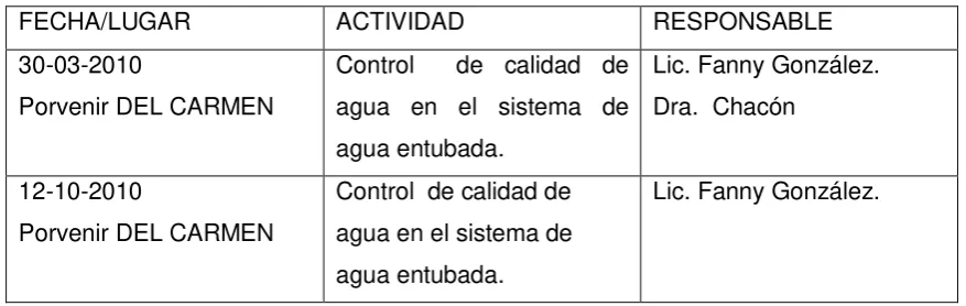 Cuadro 1.  Análisis bacteriológico. 