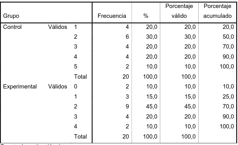 Tabla No. 41         