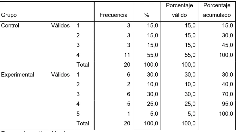 Tabla No. 47     Razones a Pregunta 1 Postest Versión Internacional 