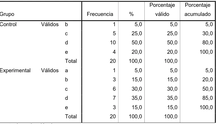 Tabla No. 55               Razones a Pregunta 3 Postest Versión Internacional 