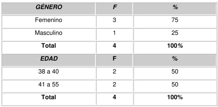 Tabla Nº 1. 