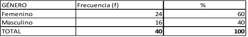 Tabla Nro. 3 