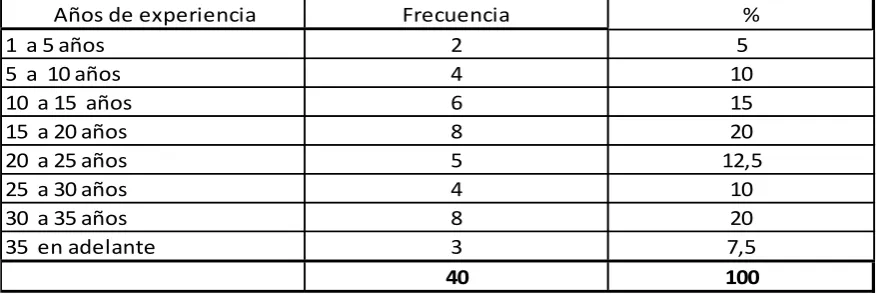 Tabla Nro. 4 