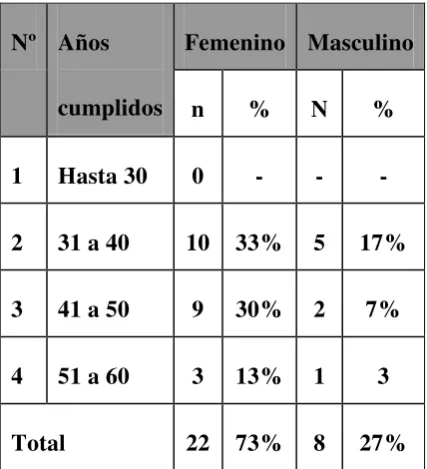 Tabla Nº 8 