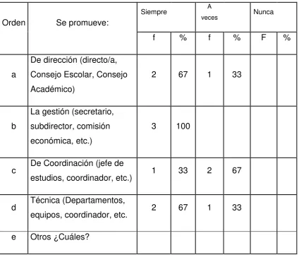 Tabla No. 17 