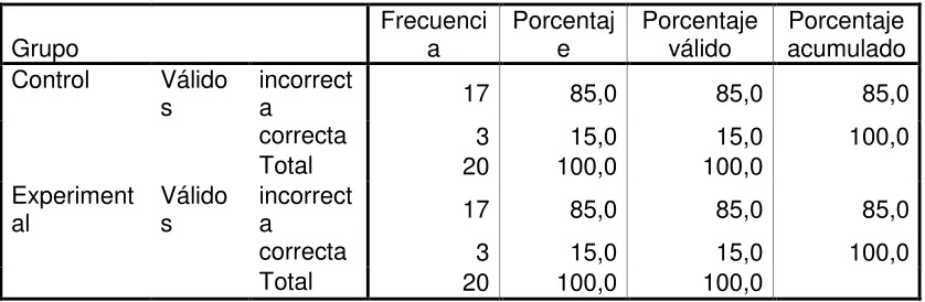 Tabla 9 – 1: Pregunta 9 Pretest Versión Ecuatoriana.  