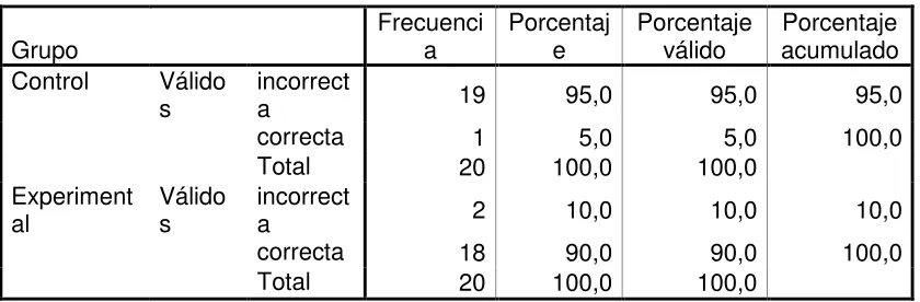 Tabla 9 – 3: Pregunta 9 Postest Versión Ecuatoriana.  
