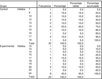 Tabla 10 – 2: Lista de la Pregunta 10 Pretest Versión Ecuatoriana.  