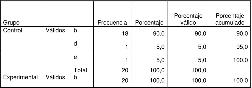 Tabla 2 – 2: Razones a Pregunta 2 Pretest Versión Internacional.  