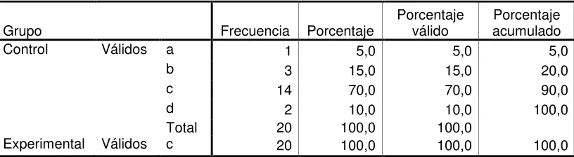 Tabla 3 – 3: Respuesta a Pregunta 3 Postest Versión Internacional.  