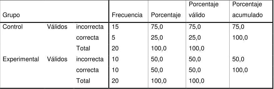 Tabla 1-2: Razones a Pregunta 1 Pretest Versión Ecuatoriana. 