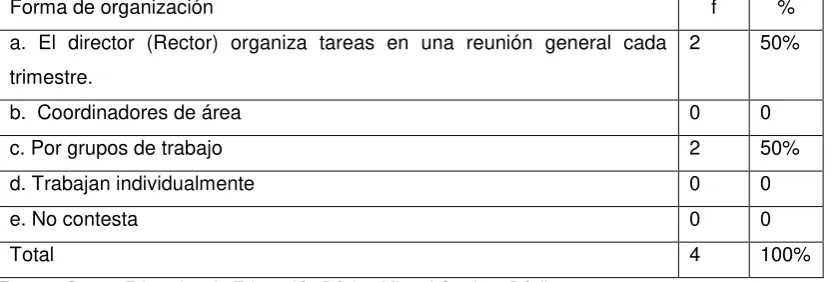 Tabla 7 