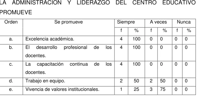Tabla 11 