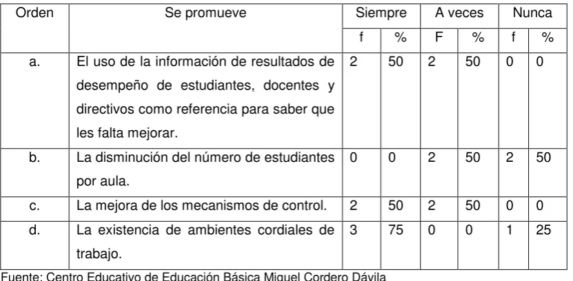 Tabla 13 