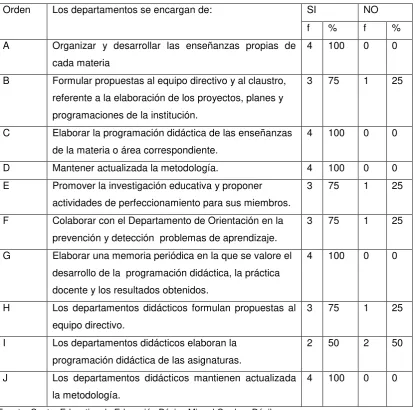 Tabla 16 