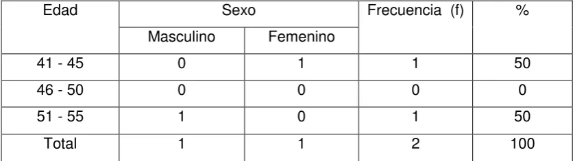 Tabla Nro. 1 