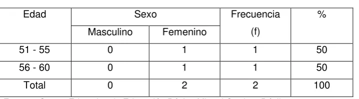Tabla No. 4 