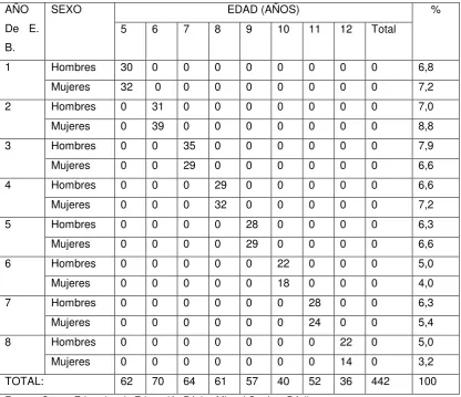 Tabla No. 5 