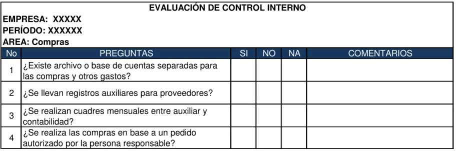 Cuadro 2.3 Evaluación del Control Interno Elaboración: Xavier Carrillo 