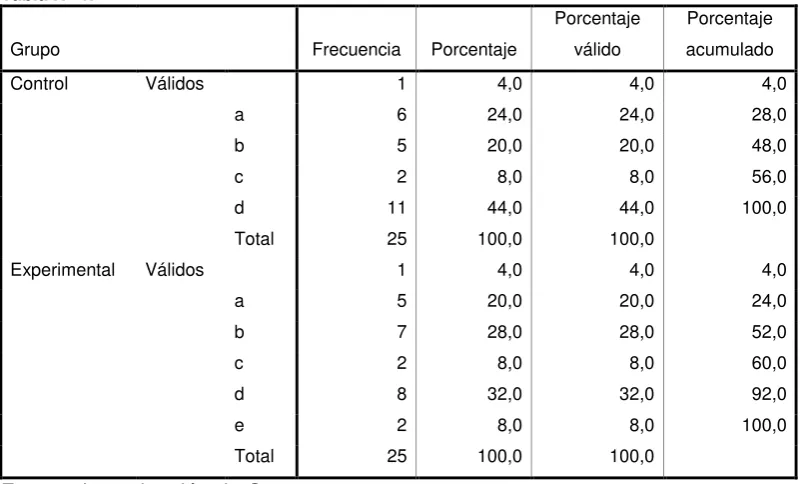 Tabla N° 47 