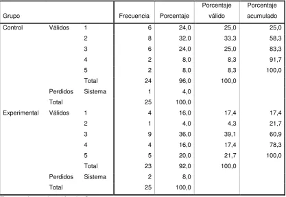 Tabla N° 52 