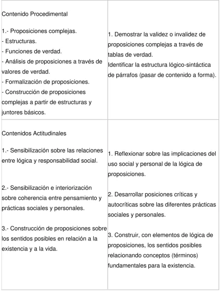 tablas de verdad. 