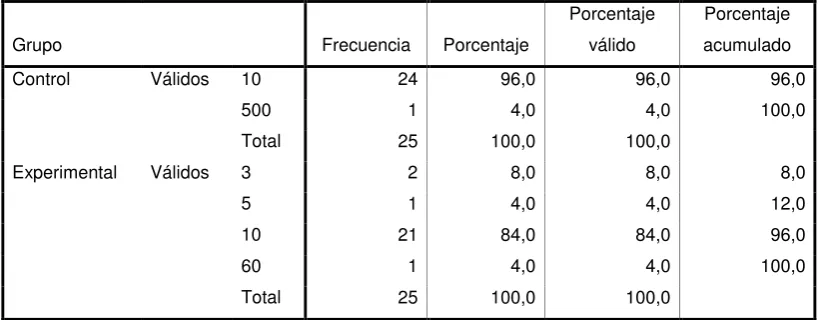 Tabla N° 1 