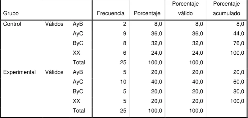 Tabla N° 12 