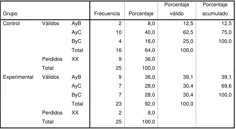 Tabla N° 13 