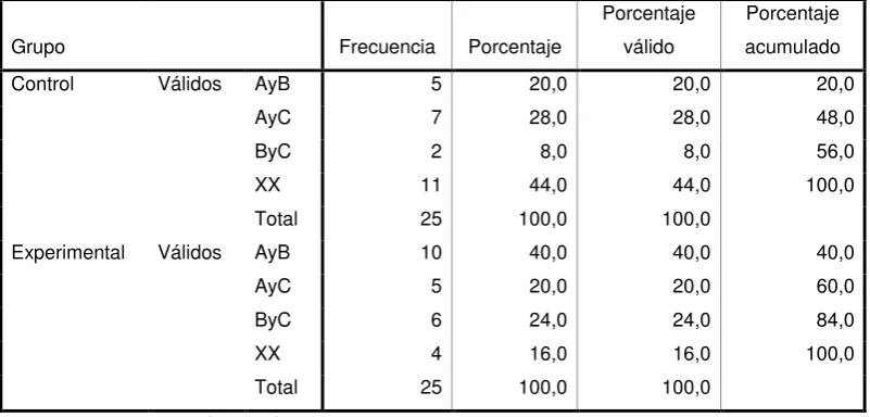 Tabla N° 16 