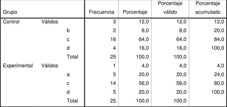 Tabla N° 20 