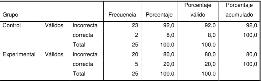 Tabla N° 30 