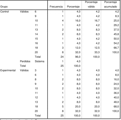 Tabla N° 33 