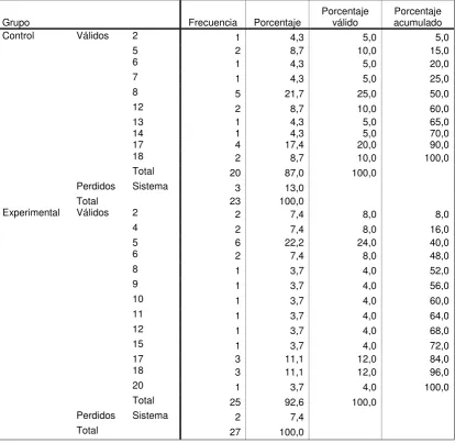 TABLA Nº: 33 