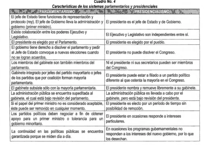 Cuadro No.  4 