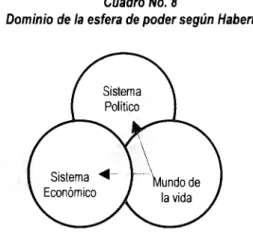Cuadro No.  8 