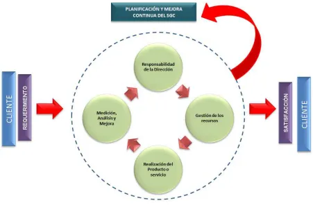 Figura 4.2: Relación entre procesos 