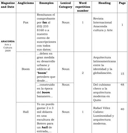 Table One: 